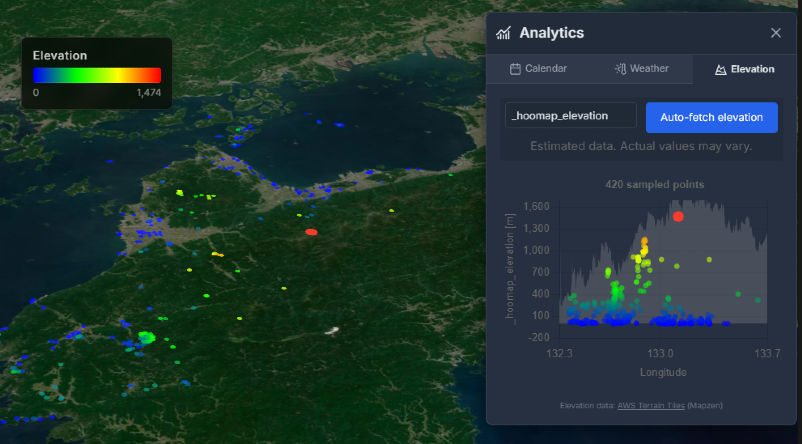 Elevation Analysis